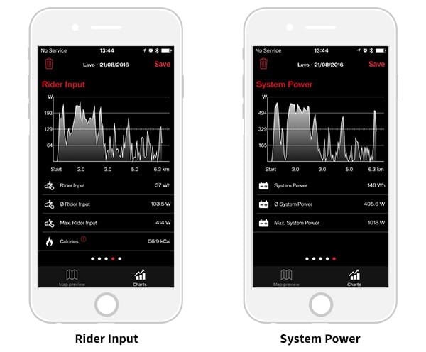 Specialized Turbo Levo Mobile App Interface